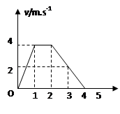 某物体沿直线运动它的vt图像如图则下列说法中正确的是