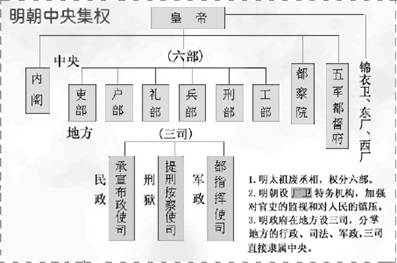 请回答:(1)根据材料一,图中所示两幅图片体现的我国古代政治制度是