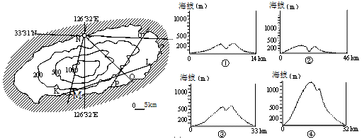 下图是韩国南端济州岛的等高线地形图和图中mnnopqkl四线的地形剖面图