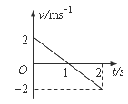 宁夏银川·高二开学考试查看更多[3]【知识点】v-t图象斜率的物理意义