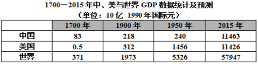 1700年以来中美两国gdp数据的变化见下表不仅反映了它们在世界经济中