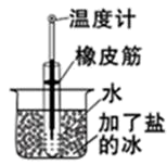 小学科学综合库 物质科学 能量 热 物体的热胀冷缩 水结冰,冰融化