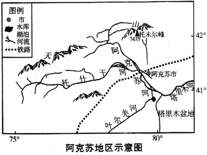 读新疆地形图,回答问题.