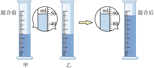 (1)在下面的探究示意图中,甲,乙两个量筒中分别盛有相同体积的水和