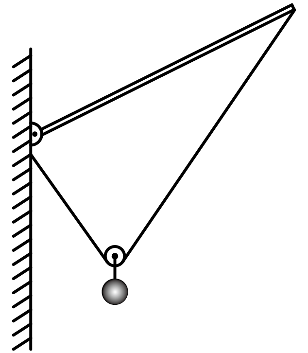如图所示,轻杆一端固定在竖直墙上的绞链上,另一端连接不可伸长轻绳的