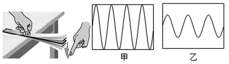 初中物理综合库 声学 声现象 声音的特性 用波形图比较声音特性