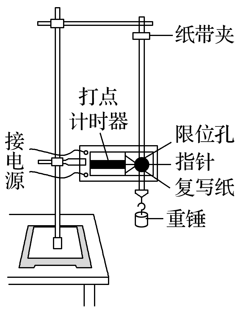 某同学用如图所示的装置通过研究重锤的自由落体运动来验证机械能守恒