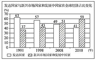 读图发达国家与新兴市场国家和发展中国家在全球经济占比变化主要说明