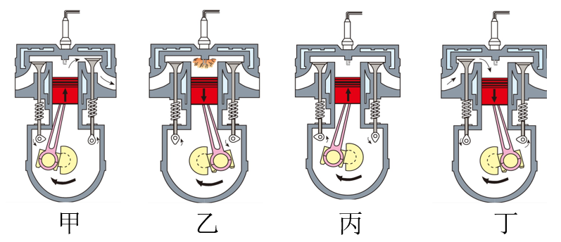 下图是四冲程汽油机的工作原理示意图,关于其四个冲程的描述错误的是