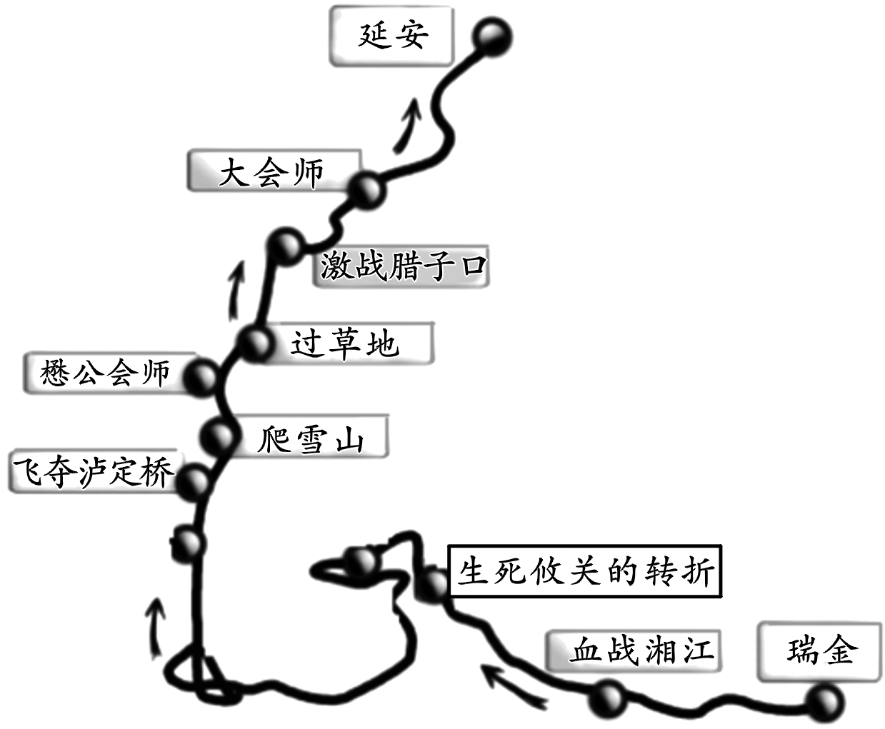 下图所示为中国工农红军长征路线图图中生死攸关的转折和大会师分别指