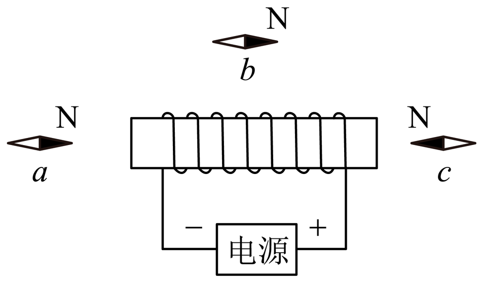 初中物理综合库 电磁学 电和磁 电生磁 安培定则与通电螺线管的磁场