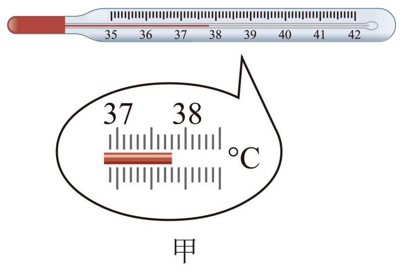 (1)如图甲体温计的分度值为____,所示读数为____.