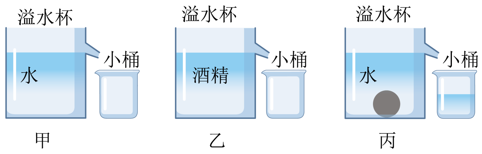 【推荐3】如图所示的是小明用溢水杯测量一只金属球密度的实验过程