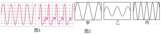 用波形图比较声音特性填空题练习题及答案-初中物理八年级-一般-组卷