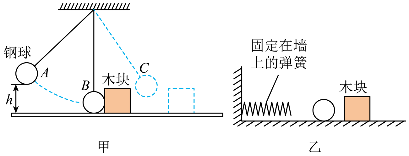 如图所示是"探究物体动能大小与哪些因素有关"的实验装置示意图.