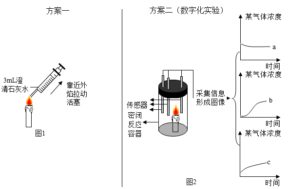 数字化实验越来越盛行于我们的化学教学实验中某校化学研究小组同学