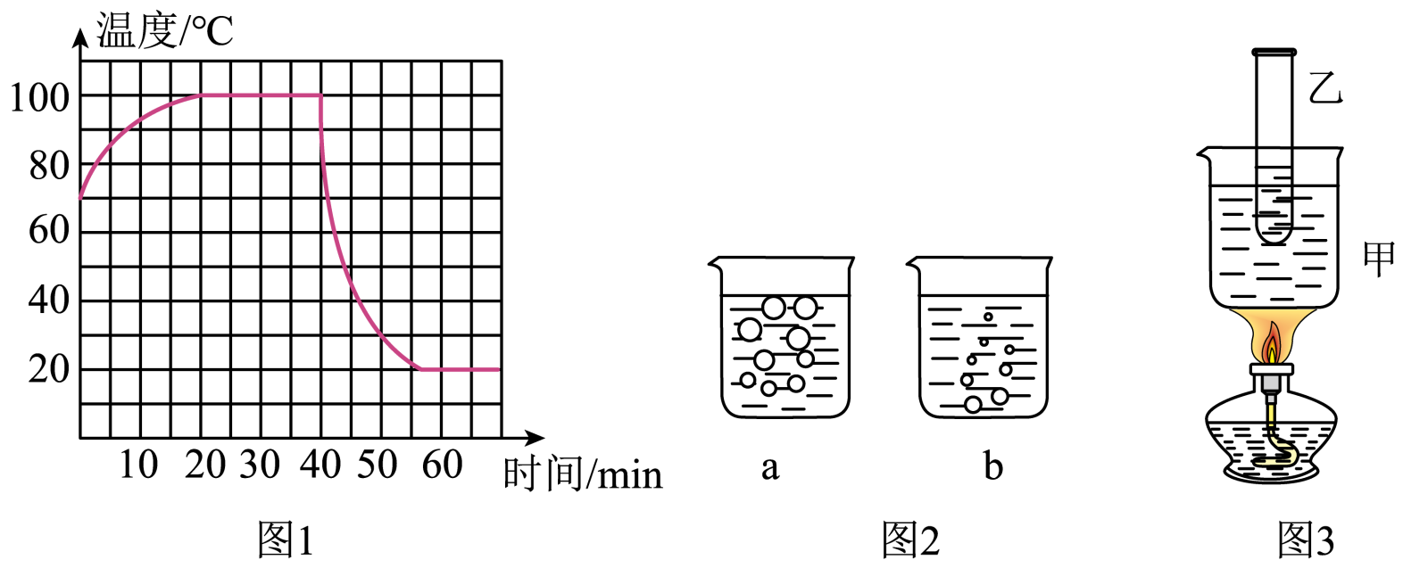 小亮在探究水沸腾时温度变化的特点的实验中