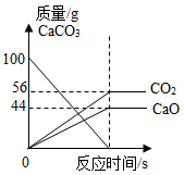 二氧化碳和氢气在一定条件下生成甲醇一种燃料和水反应的微观示意图如