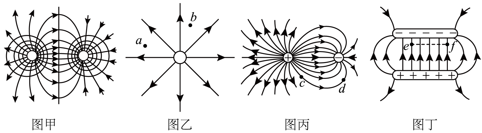 如图所示一簇电场线的分布关于