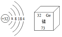 如图为铬元素在元素周期表中的信息及其原子结构示意图.