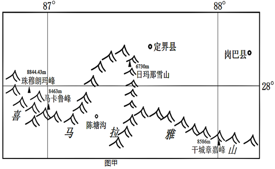 下图为珠穆朗玛峰南坡带谱示意图⑦表示其不同的自然带.