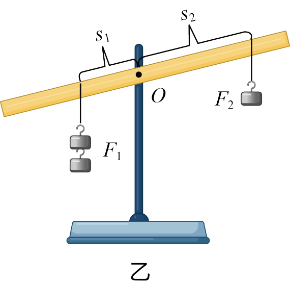 物质的运动与相互作用 能量转化与守恒 简单机械 探究杠杆的平衡条件