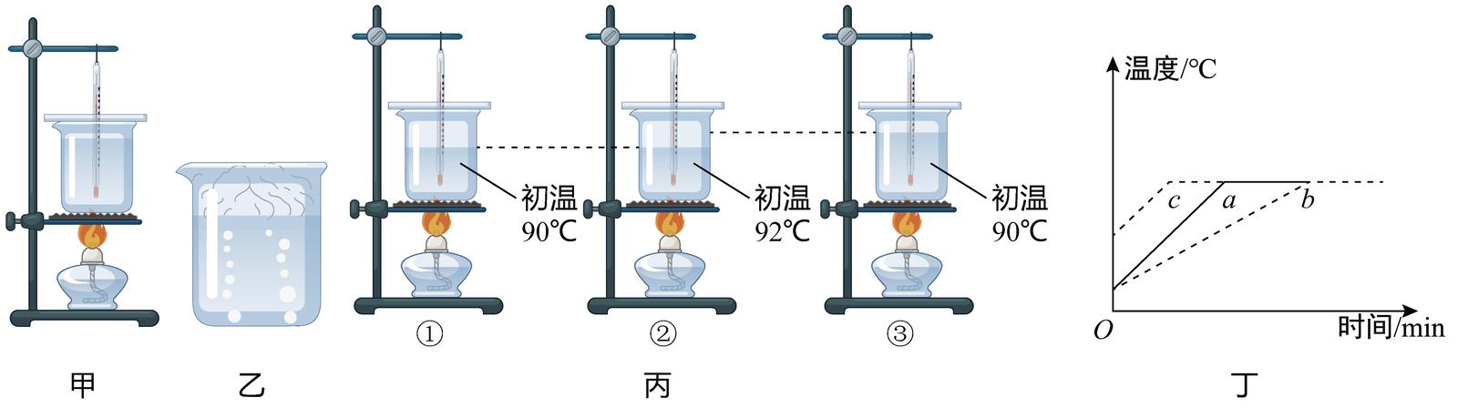 探究名称】影响液体蒸发快慢的因素