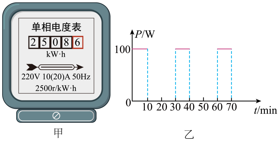 晓明家安装的电子式电能表的表盘上标有"3000imp/(kwh)"字样,将某用