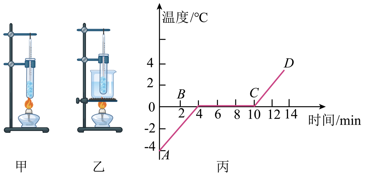 在探究冰熔化时温度的变化规律实验中