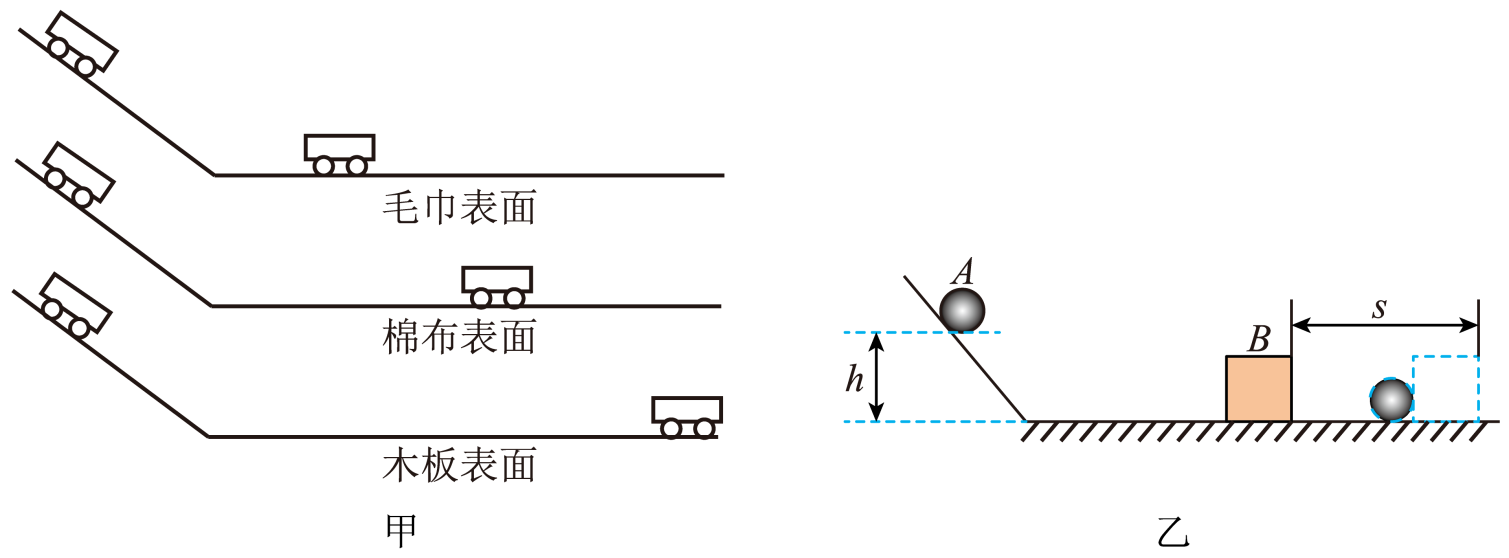 斜面在物理实验中多次使用.