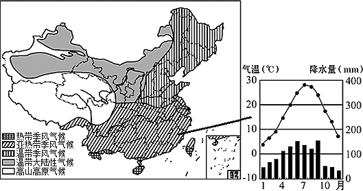 读中国气候图某地气温曲线与降水量柱状图及东北地区降水量分布图回答