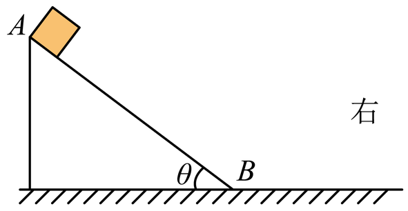 的物块放在固定粗糙斜面上的