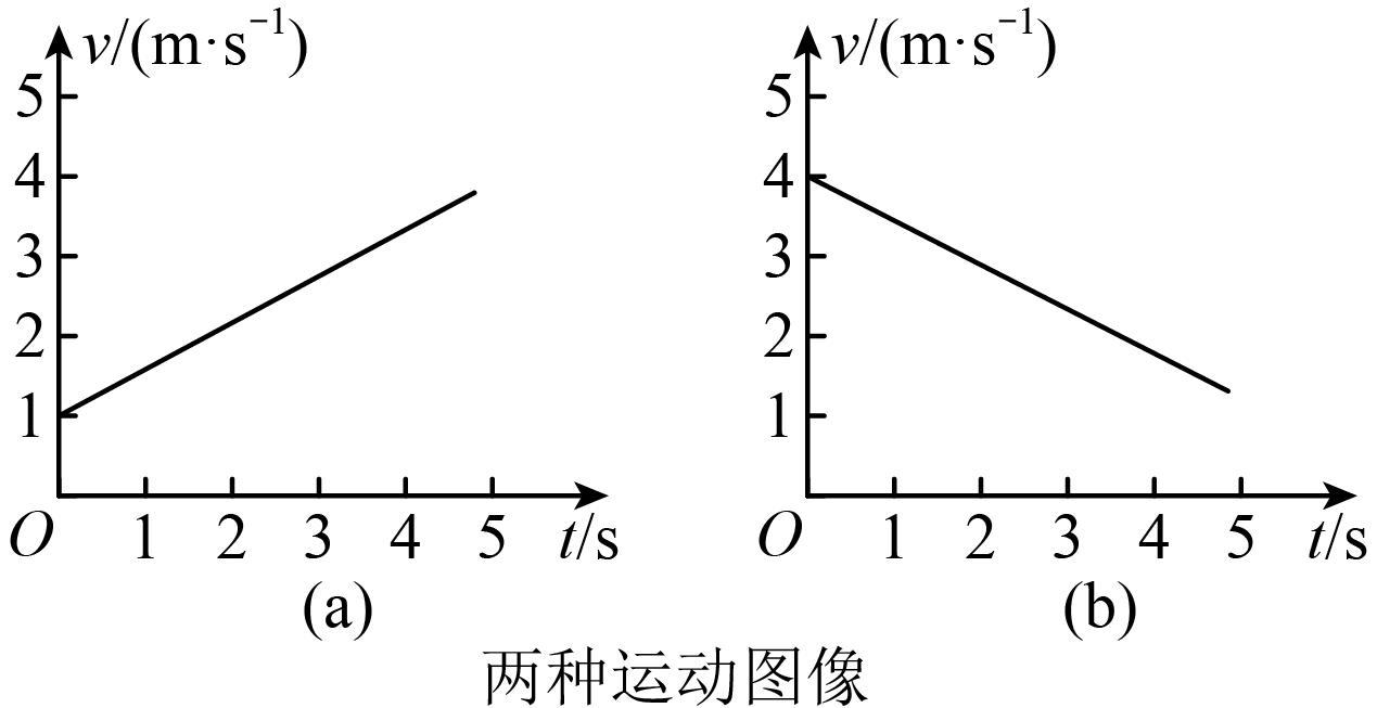 四个质点做直线运动,它们的图像分别如图中甲,乙,丙,丁所示.