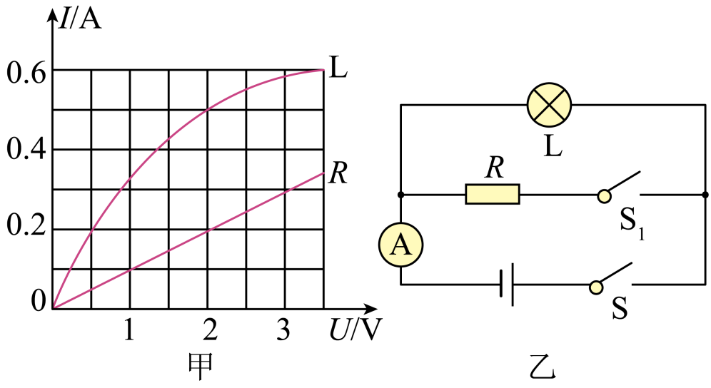 图甲是小灯泡l和电阻r的电流随电压变化图像,将它们按图乙所示接入