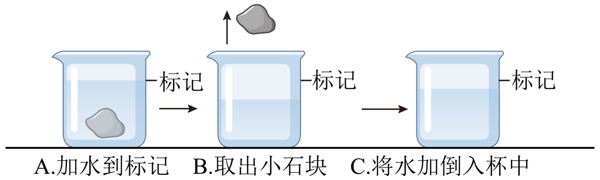 小王同学为了测量醋的密度,进行以下实验