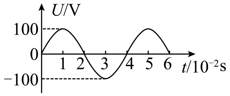 高中物理综合库 电磁学 交变电流 描述交变电流的物理量 交流电的图像