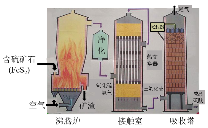 哈伯发明用氮气和氢气合成氨的方法,获得了1918年诺贝尔化学奖.