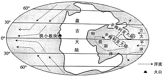 三叠纪中期,辛梅利亚大陆脱离