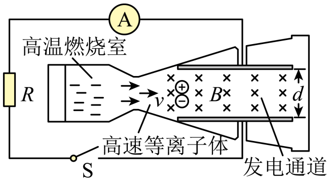 磁流体发电机可简化为如下模型两块长宽分别为