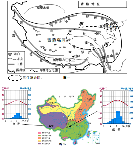 读青藏地区图图一我国气候类型分布图图二完成下列要求