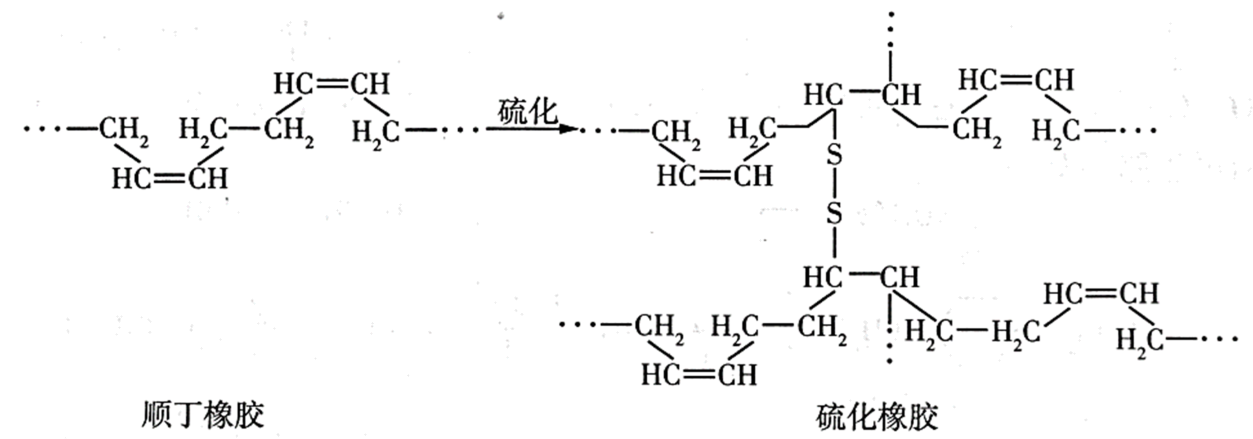 【推荐2】顺丁橡胶在硫化过程中结构片段发生如下变化,下列说法错误的