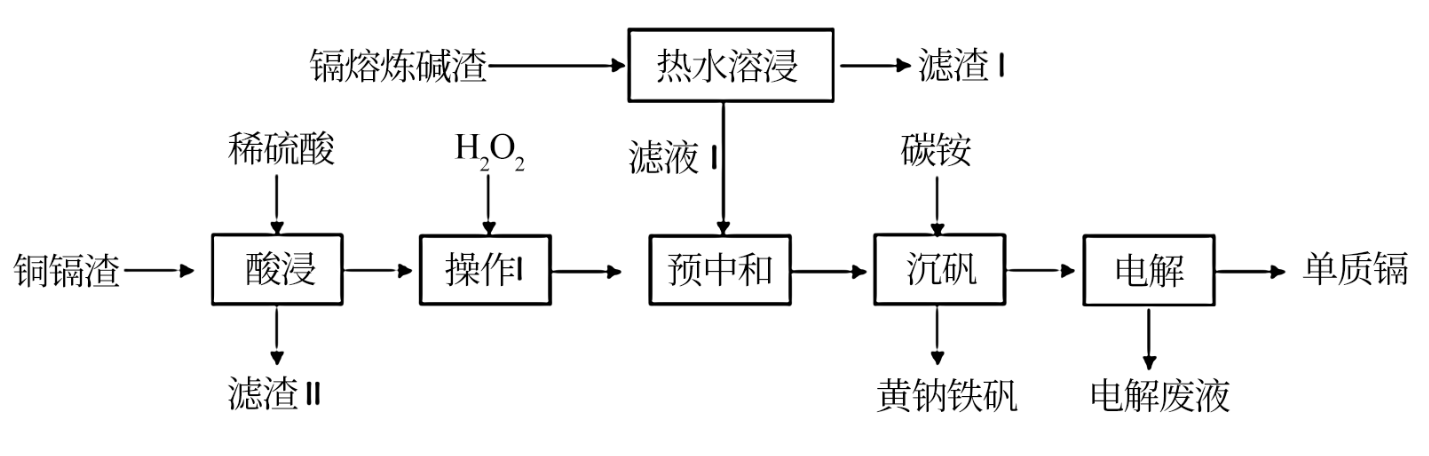 5时,制得黄钠铁矾[]的离子方程式为 _______.