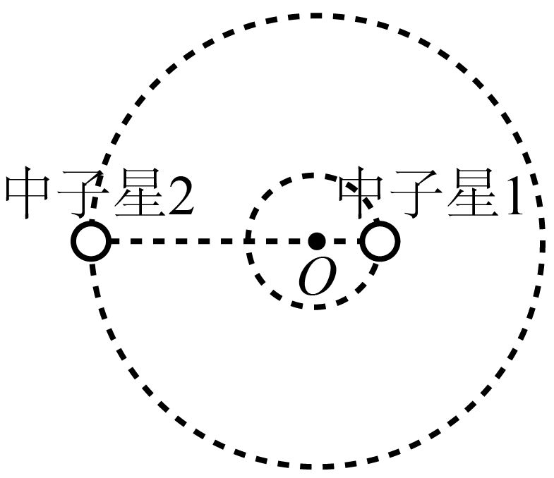 高中物理综合库 力学 万有引力与航天 万有引力定律的应用 双星(多星)