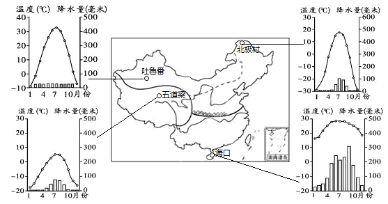 五道梁—全年低温,降水