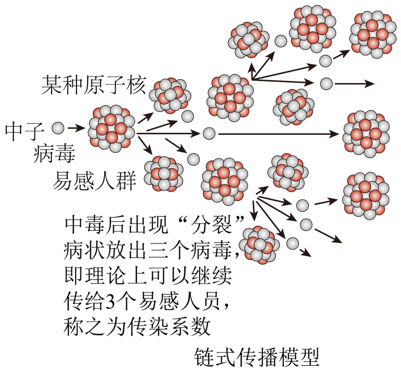 设可控热核反应前氘核