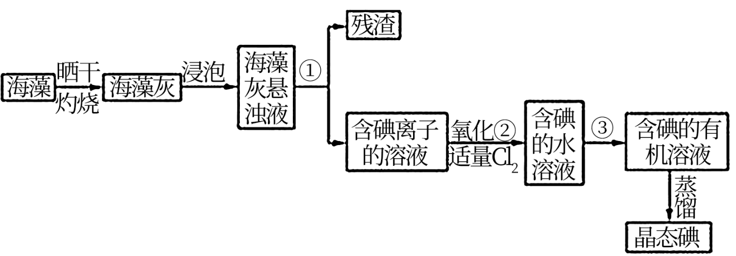 【推荐3】海藻中提取碘的流程如图,已知②中发生反应的化学方程式cl