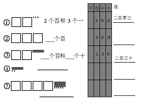 用8,9和两个0组成一个四位数:最大是