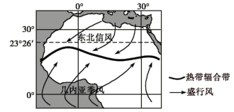 哈马丹风被称为"非洲魔鬼,是一种像火一样的干热风,北非当地人非常