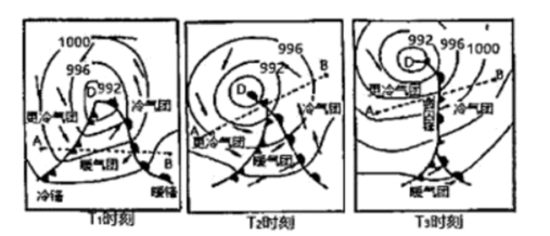 在锋面气旋中,当冷锋移动速度较快,冷锋赶上暖锋时,两锋间的暖气团被