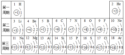 如图是4种粒子的结构示意图及铝元素在元素周期表中的信息